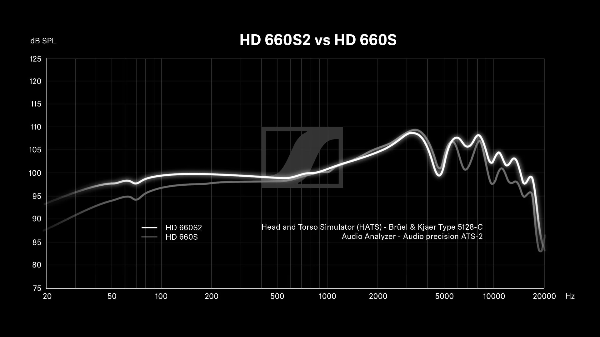 HD 660 S2 Open Back Over Ear Wired Audiophile Headphones - Image 10